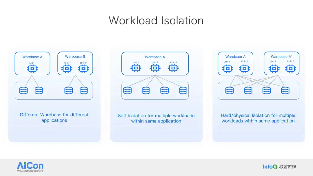 Databricks × Snowflake 纷纷下注，PostgreSQL 成 AI 时代数据库标准？  第15张