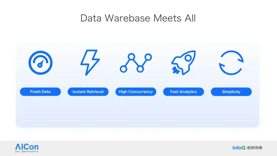 Databricks × Snowflake 纷纷下注，PostgreSQL 成 AI 时代数据库标准？  第17张