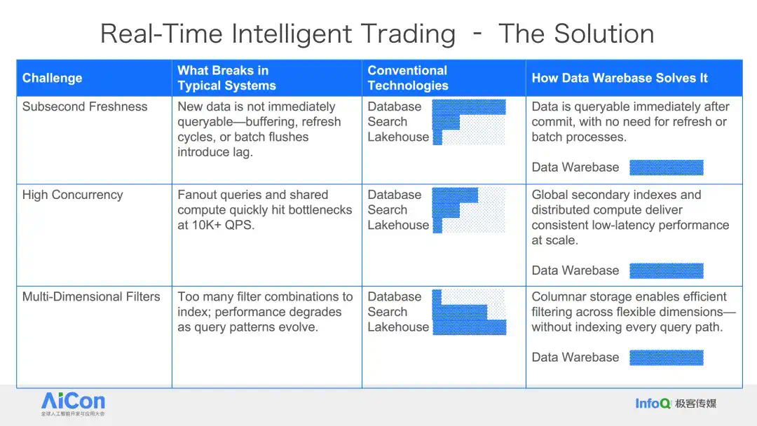 Databricks × Snowflake 纷纷下注，PostgreSQL 成 AI 时代数据库标准？  第26张