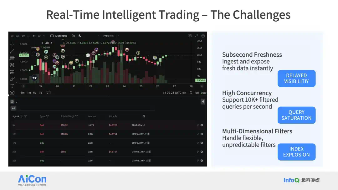 Databricks × Snowflake 纷纷下注，PostgreSQL 成 AI 时代数据库标准？  第25张