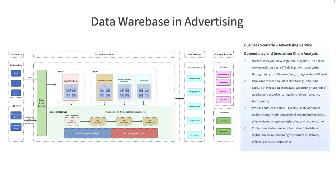 Databricks × Snowflake 纷纷下注，PostgreSQL 成 AI 时代数据库标准？  第28张