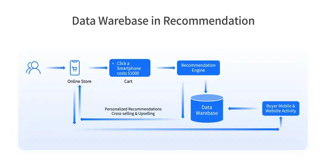 Databricks × Snowflake 纷纷下注，PostgreSQL 成 AI 时代数据库标准？  第29张