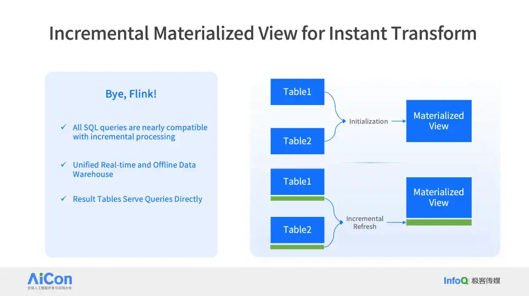 Databricks × Snowflake 纷纷下注，PostgreSQL 成 AI 时代数据库标准？  第31张