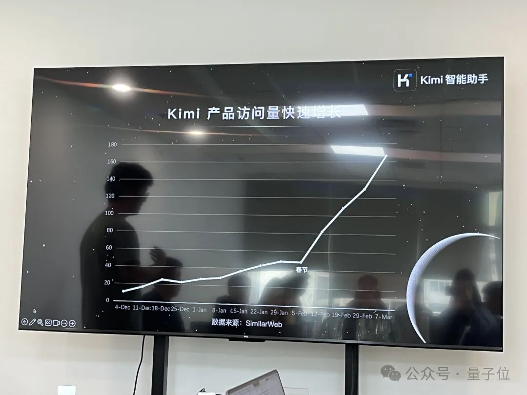 月之暗面Kimi模型升级：200万字窗口版可申请，新增“继续”功能  第7张