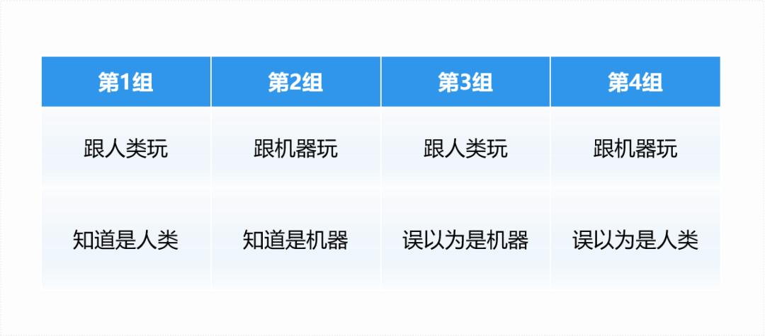 “皮囊之下”的可信AI：社会美德和创造经济繁荣  第2张