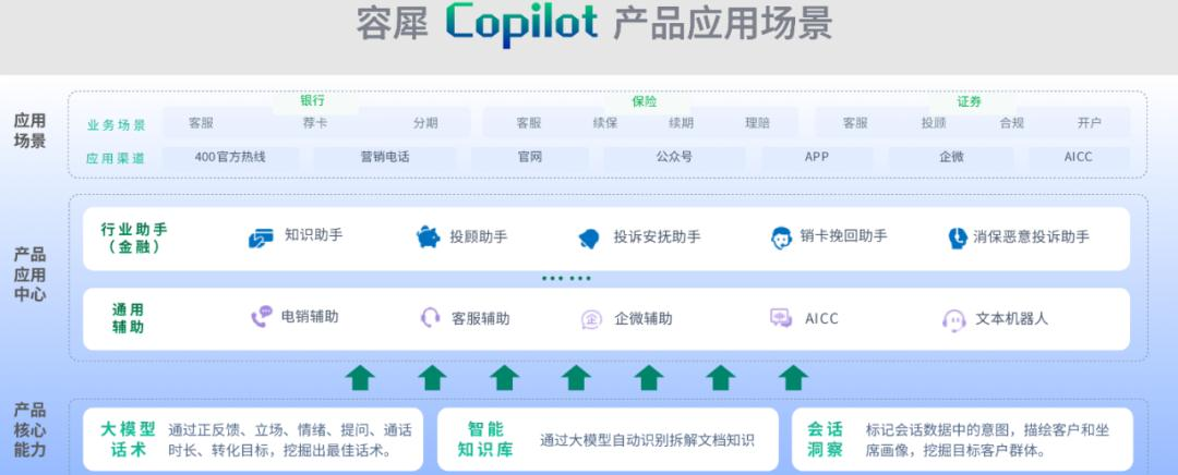 赤兔大模型难救容联云？  第2张
