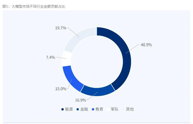 赤兔大模型难救容联云？  第3张