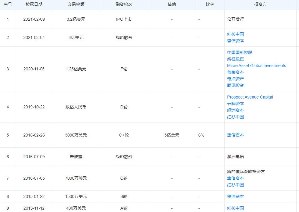 赤兔大模型难救容联云？  第4张