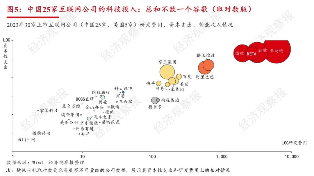 全球万亿AI军备竞赛开启：BAT投入加起来不敌半个谷歌  第5张