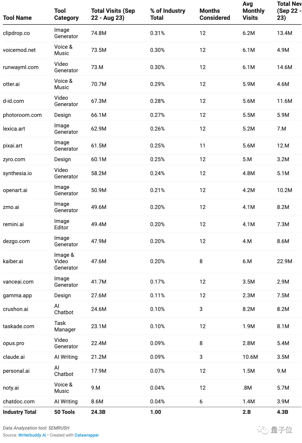 年度最热AI应用TOP 50，除了ChatGPT还有这么多宝藏  第6张