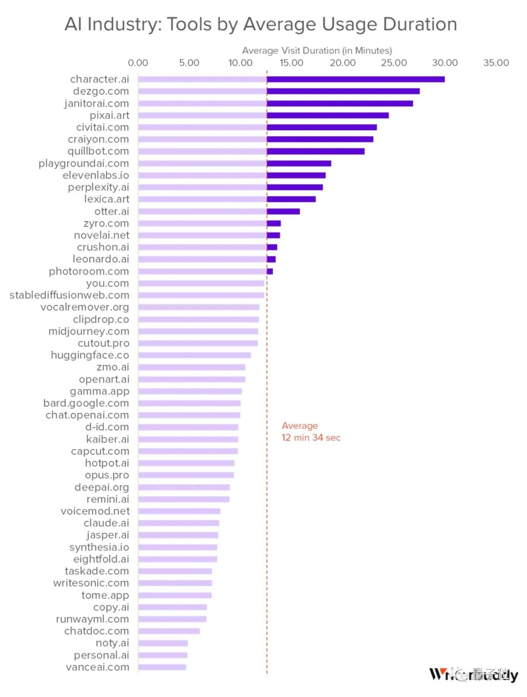 年度最热AI应用TOP 50，除了ChatGPT还有这么多宝藏  第7张