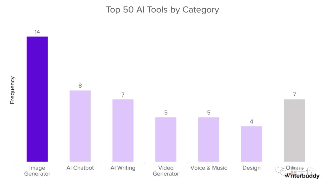 年度最热AI应用TOP 50，除了ChatGPT还有这么多宝藏  第12张
