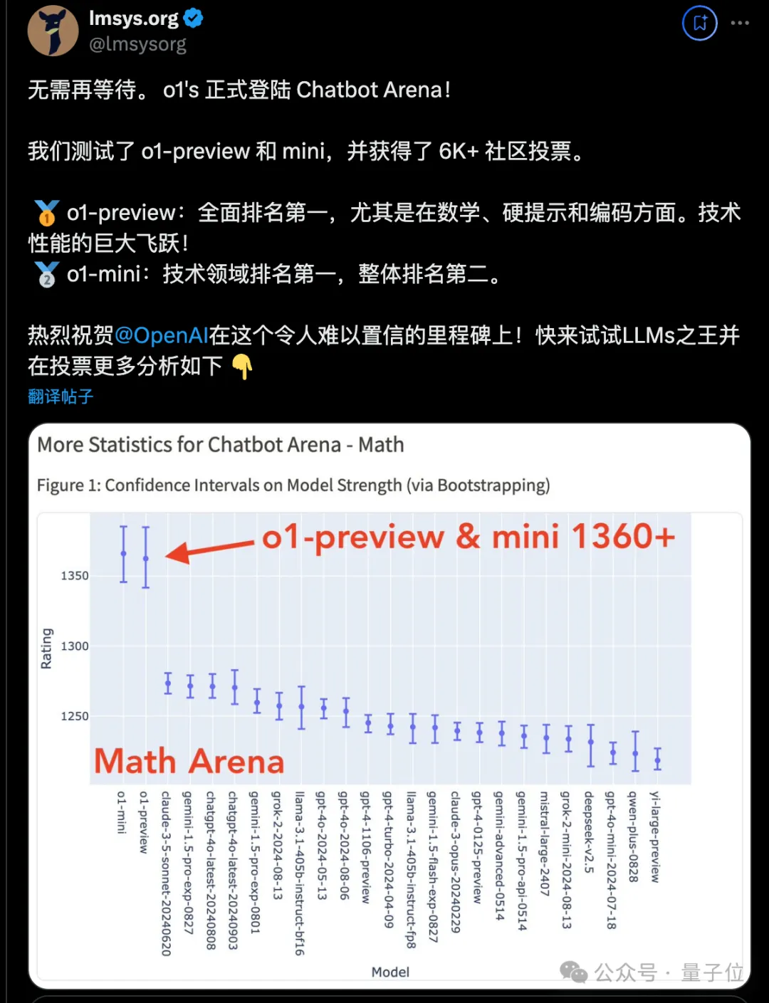 奥特曼：o1仅仅是“推理模型的GPT-2”；黄仁勋：我给你加速50倍  第3张