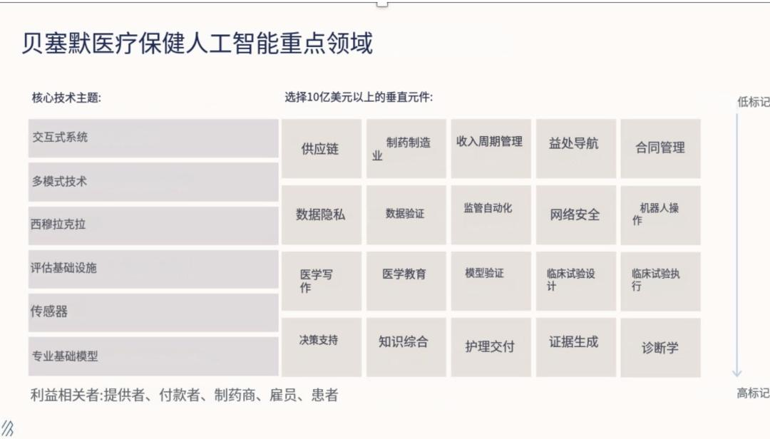 医疗，AI应用的下一条“黄金赛道”  第4张