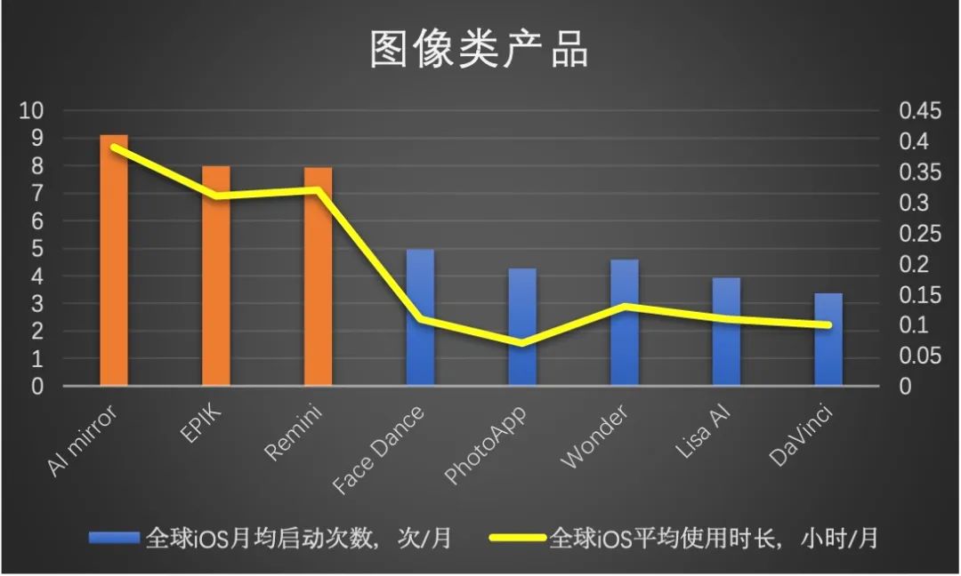 土耳其，怎么就在AI应用赛道“遥遥领先”了？  第4张