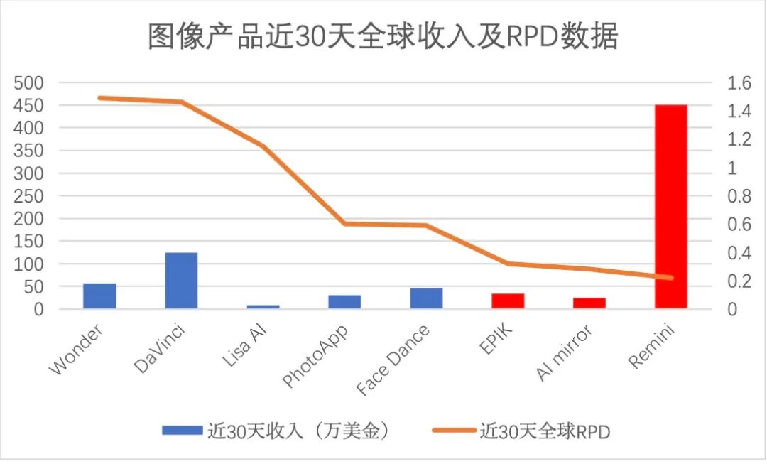 土耳其，怎么就在AI应用赛道“遥遥领先”了？  第6张