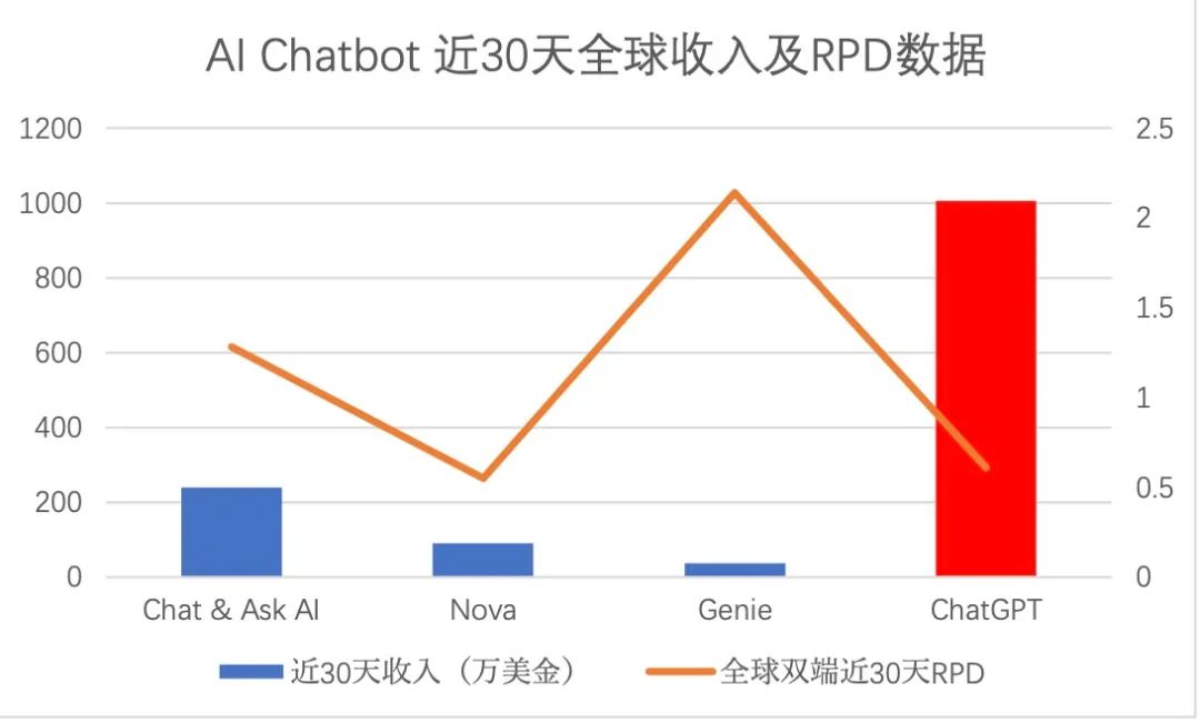 土耳其，怎么就在AI应用赛道“遥遥领先”了？  第7张
