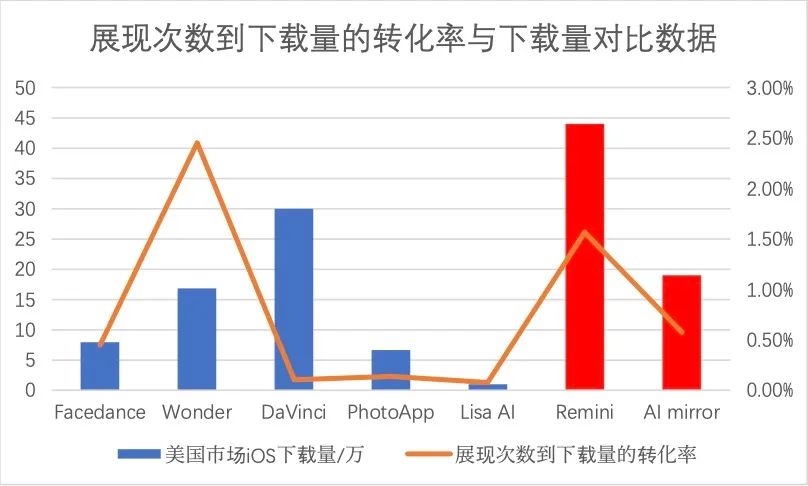 土耳其，怎么就在AI应用赛道“遥遥领先”了？  第10张