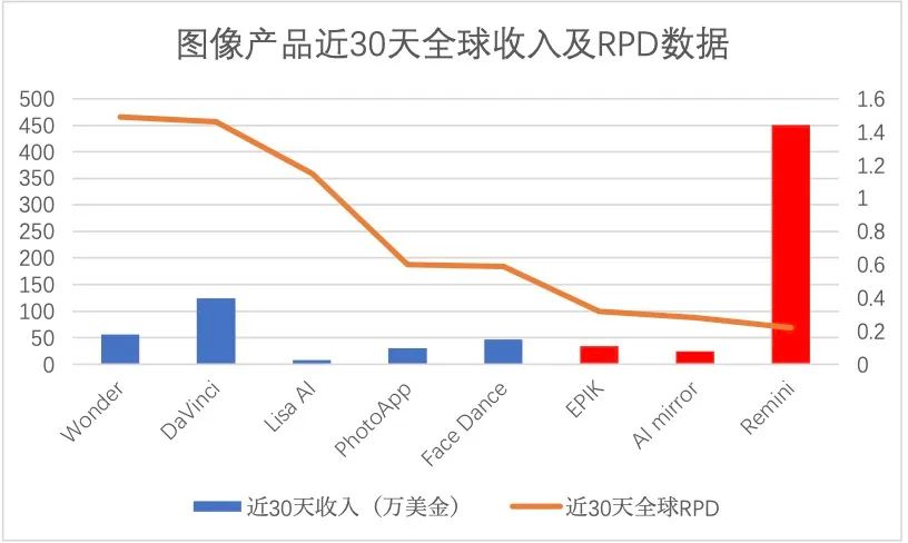 土耳其，怎么就在AI应用赛道“遥遥领先”了？  第11张