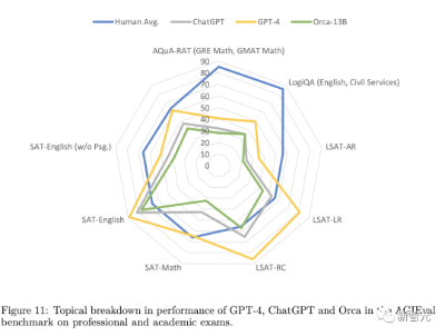 GPT-4太烧钱，微软想甩掉OpenAI？曝出Plan B：千块GPU专训「小模型」，开启必应内测  第11张