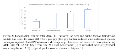 GPT-4太烧钱，微软想甩掉OpenAI？曝出Plan B：千块GPU专训「小模型」，开启必应内测  第10张