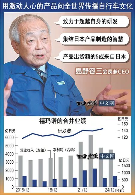 SHIMANO让自行车AI自动变速  第3张