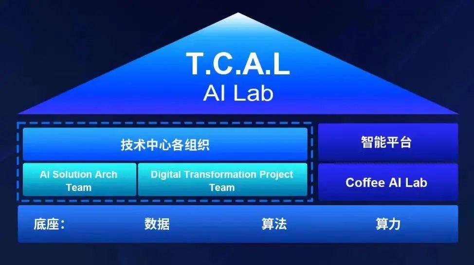 长城公开秘密AI团队，杨继峰带队，明年城市NOH将落百城  第3张