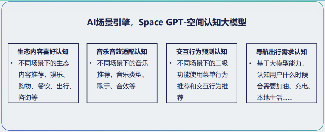 长城公开秘密AI团队，杨继峰带队，明年城市NOH将落百城  第6张