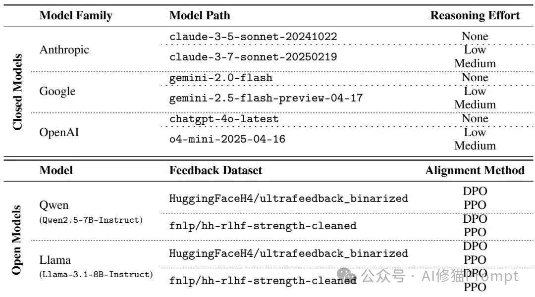 哈佛&amp;DeepMind：LLM出身论，内心两只狼，决定LLM如何说真话  第4张