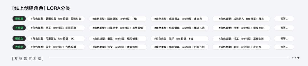 万话APP｜探寻AI情感化互动的设计价值  第4张