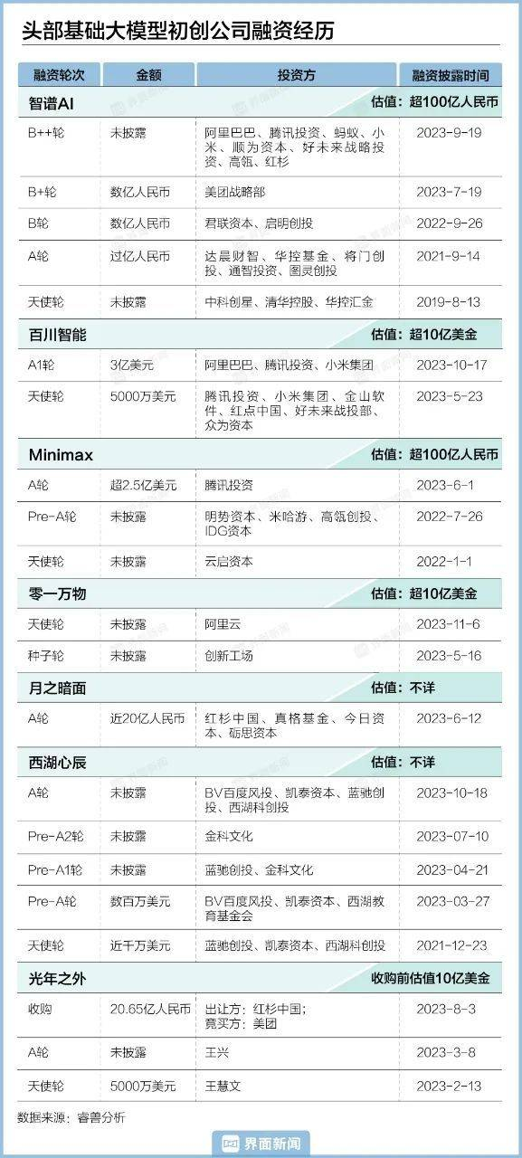 大模型创业没有神话  第2张