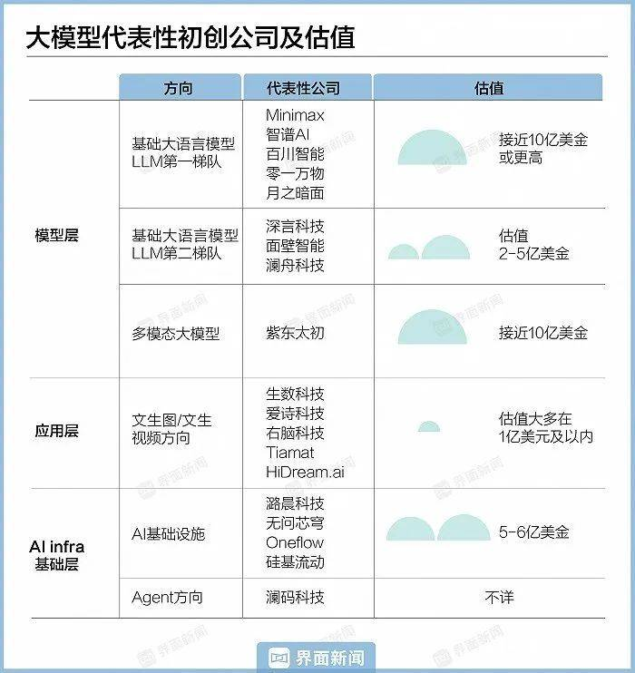 大模型创业没有神话  第3张