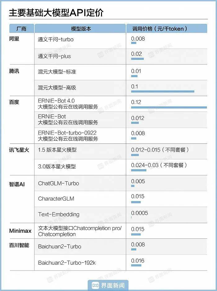 大模型创业没有神话  第5张