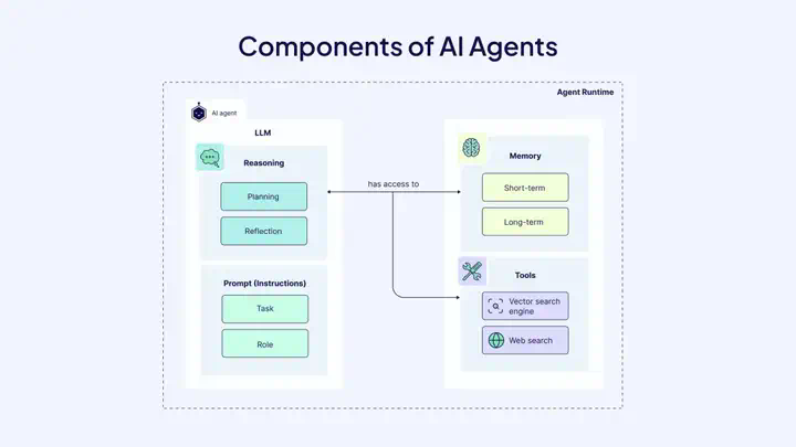 到底什么是踏马的 Agentic Workflows？  第2张