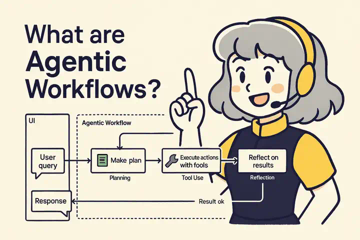 到底什么是踏马的 Agentic Workflows？  第1张