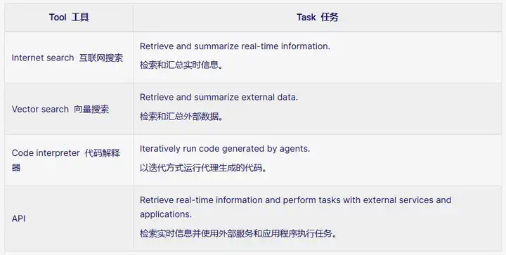 到底什么是踏马的 Agentic Workflows？  第3张