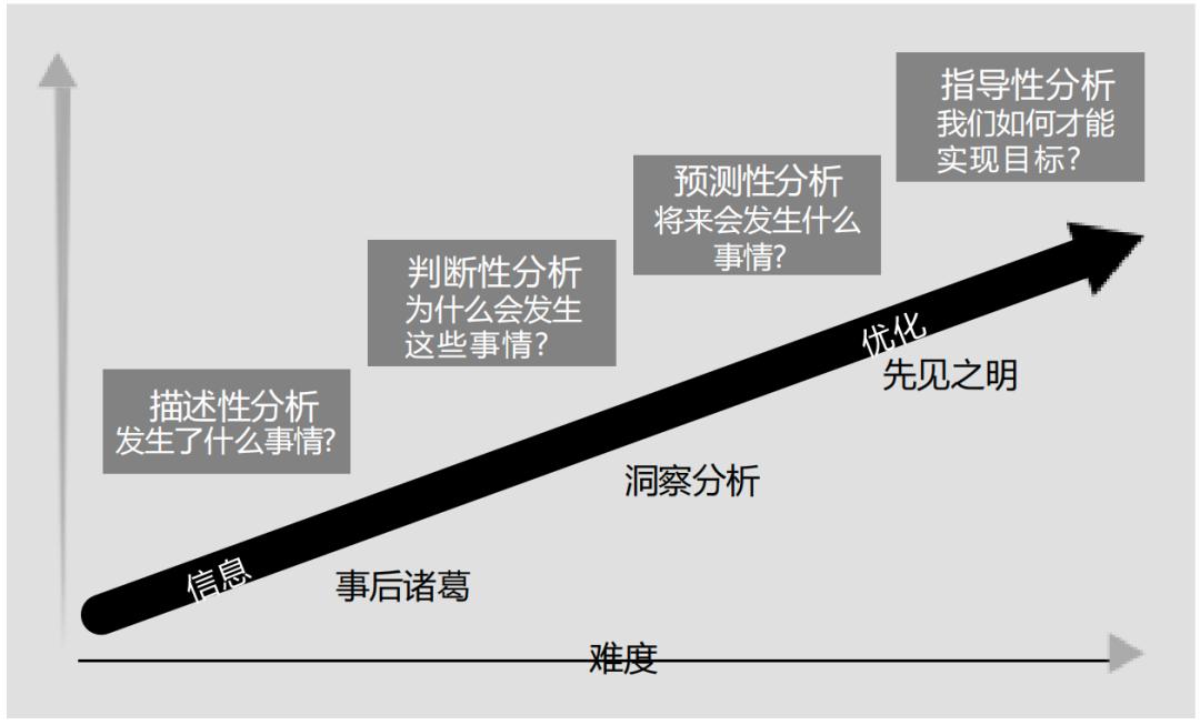 AI正在改变企业的游戏规则  第3张