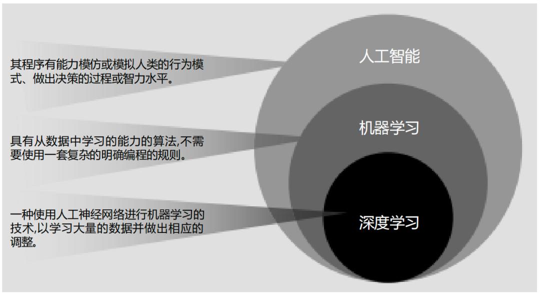 AI正在改变企业的游戏规则  第2张