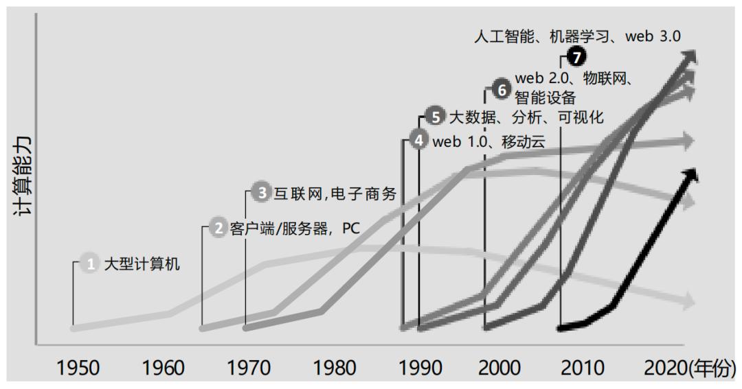 AI正在改变企业的游戏规则  第1张