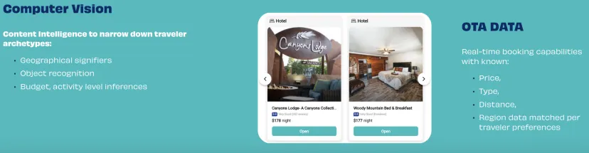 欧洲增速最快独角兽的联创打造AI旅游助手，获Booking.com联创和多家风投支持  第12张