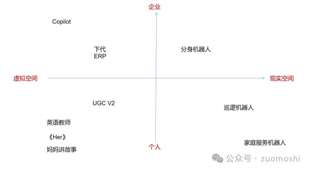 AI，一场科技界“卖拐”  第2张