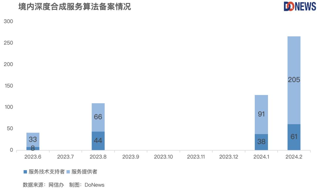 中国生成式AI的“物种大爆炸”  第2张