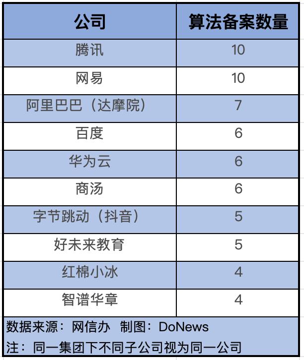中国生成式AI的“物种大爆炸”  第3张