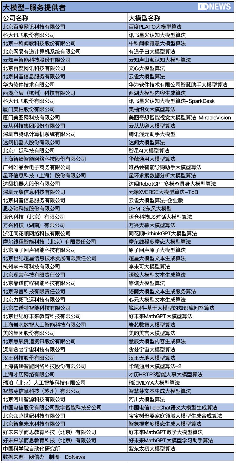 中国生成式AI的“物种大爆炸”  第5张