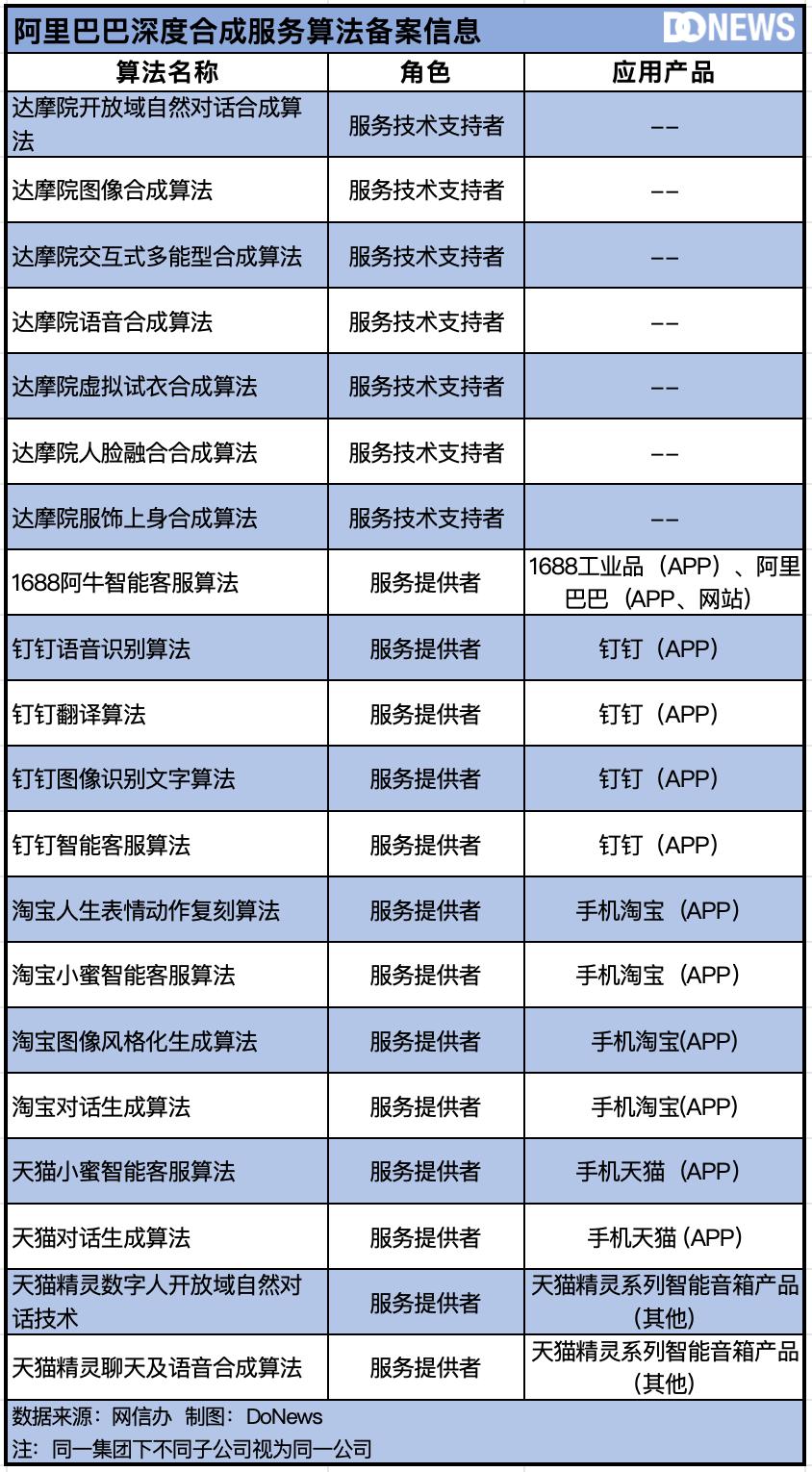 中国生成式AI的“物种大爆炸”  第8张