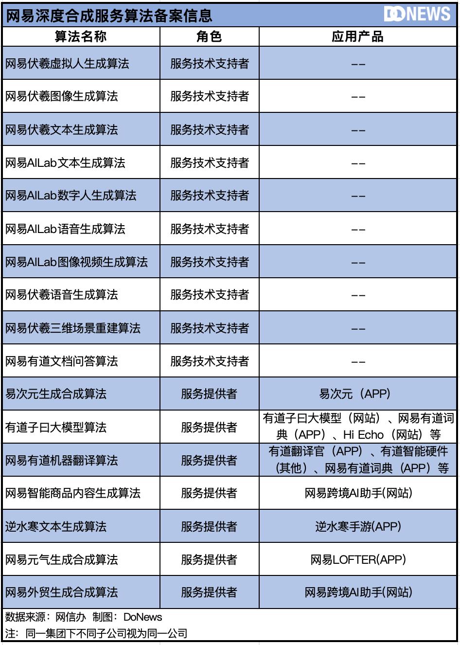 中国生成式AI的“物种大爆炸”  第7张