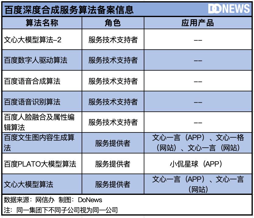 中国生成式AI的“物种大爆炸”  第9张