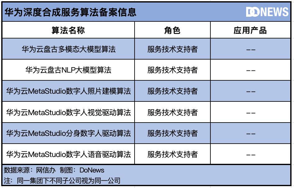 中国生成式AI的“物种大爆炸”  第10张