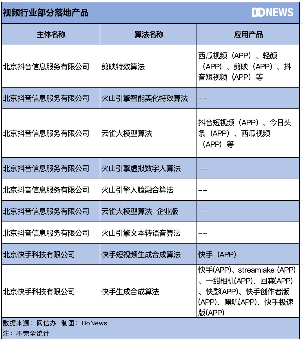 中国生成式AI的“物种大爆炸”  第12张