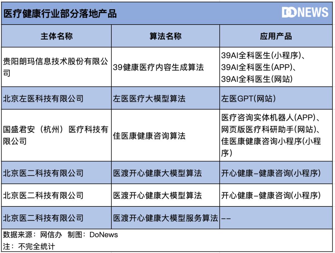 中国生成式AI的“物种大爆炸”  第13张